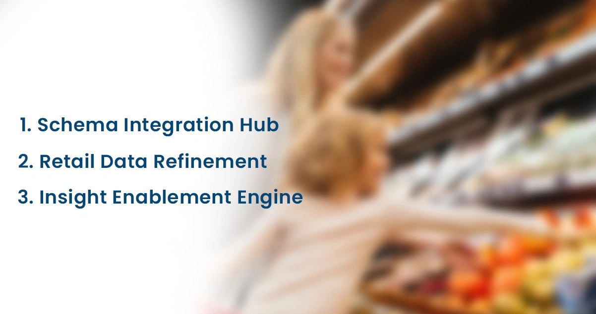 Implementation-Process Implementation-Process